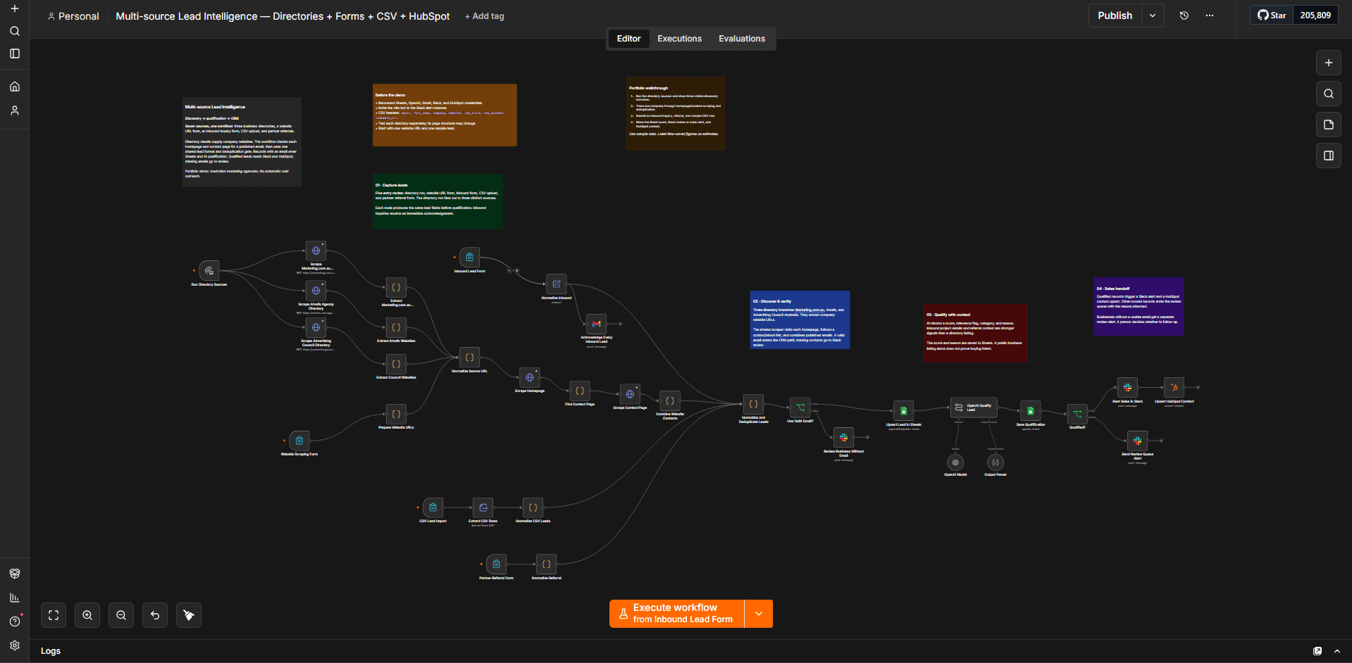 Multi-source Lead Intelligence n8n workflow canvas