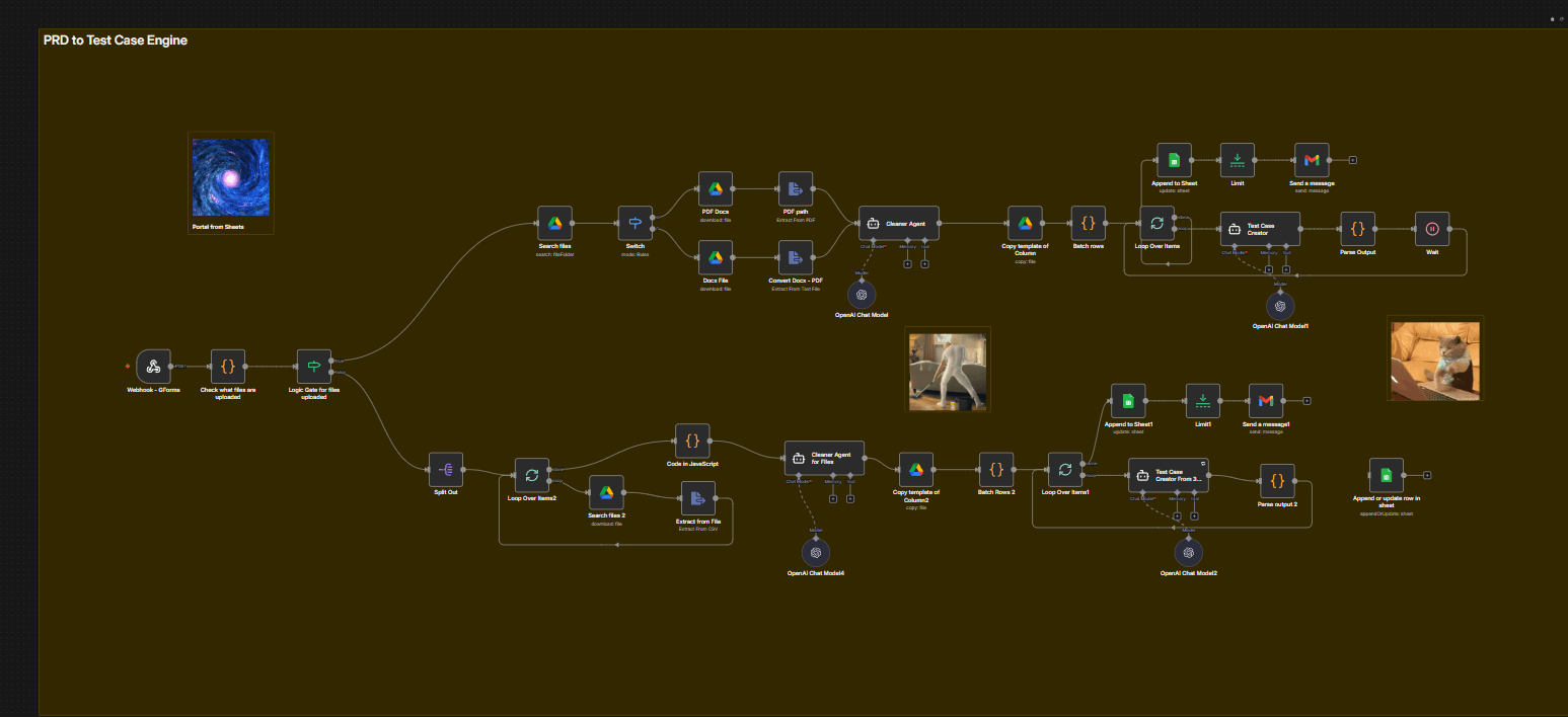 n8n QA Test Suite Generator Workflow Canvas